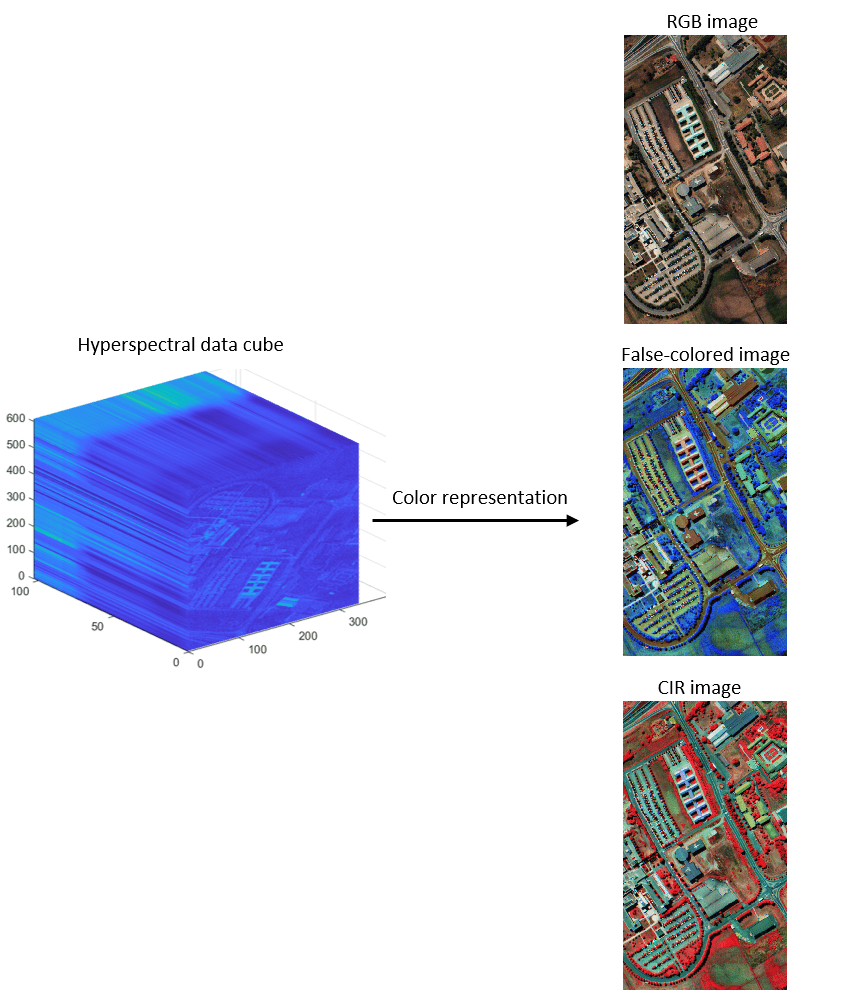 Hyperspectral Data Cube. SOURCE: mathworks