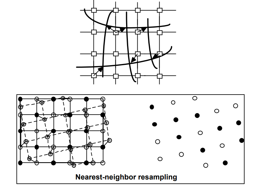 Nearest-Neighbour. Source: esa