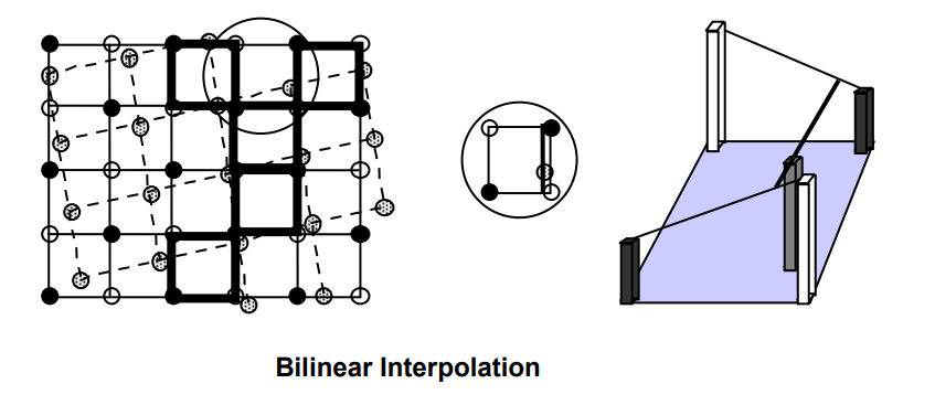 Bilinear Interpolation. Source: esa