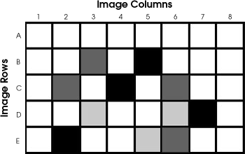 Binary= Dark and Light pixels